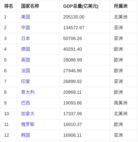 GDP.png