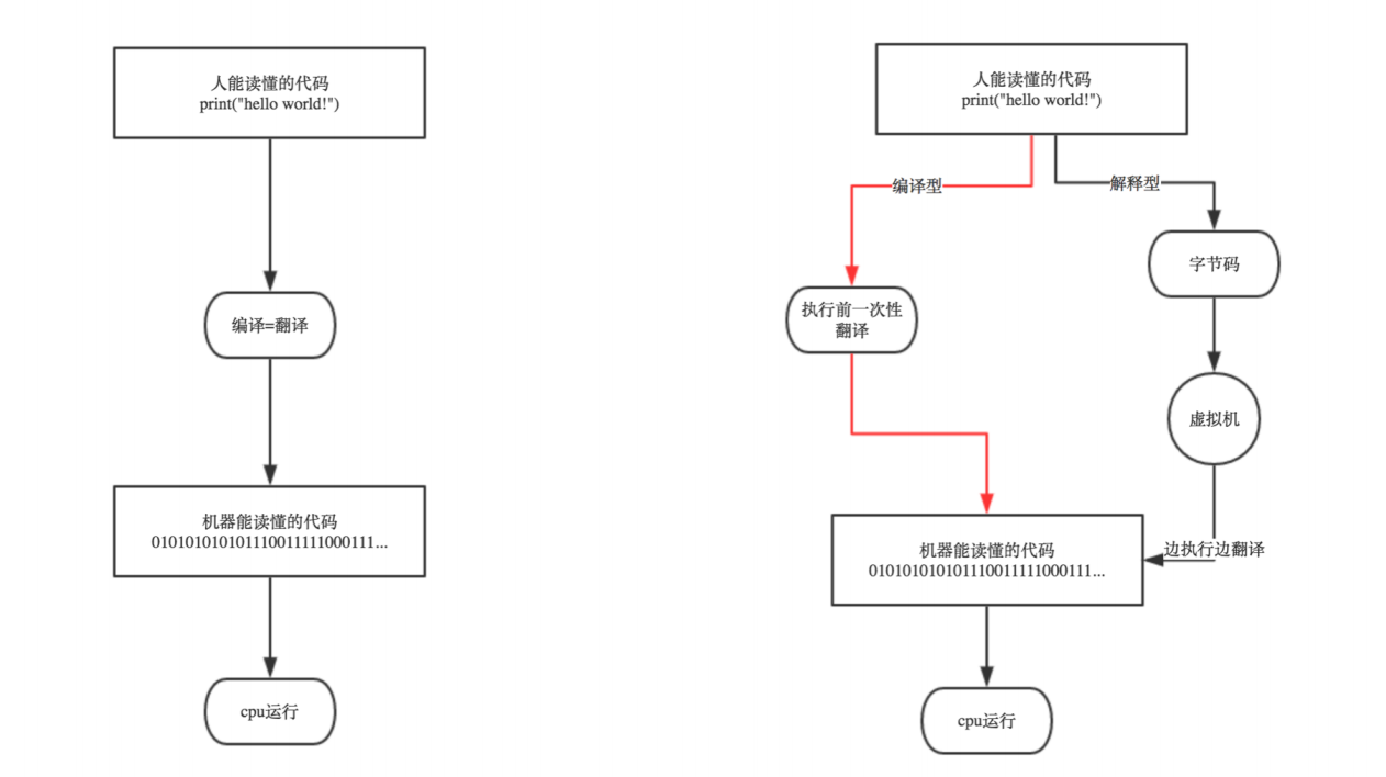 flow_chart.png